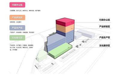 工业上楼与智造空间:市区工业的精细化城市更新 --上海百诺巧克力梦工厂·博物馆 / 创霖-泽柏